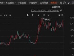 大涨近280%、多股翻倍......这一板块，大牛股频现！