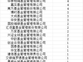 首批85只权益类指数产品纳入个人养老金产品供给：鹏扬基金1只产品入围