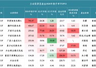 741.47%！华夏智胜先锋A去年换手率高居榜首，四季度重仓航天信息、建设银行