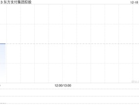 东方支付集团控股拟溢价约64.06%配售最多3715万股配售股份