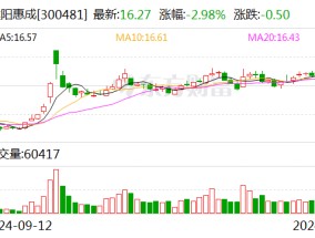 濮阳惠成：筹划收购濮阳联众的参股权