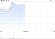 百心安-B现涨逾19% 附属研发的Iberis®RDN系统在德国完成首例商业化手术