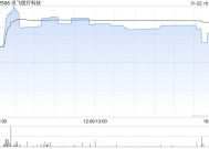 讯飞医疗科技：稳定价格期间结束 超额配股权失效