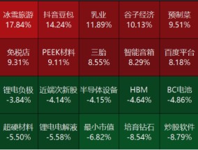 源达研究报告：政治局会议及中央经济工作会议召开，扩大内需摆在更重要位置