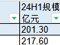 华宝基金券商ETF、医疗ETF交易佣金高达万分之9，佣金费率位居百亿ETF第二名、第三名