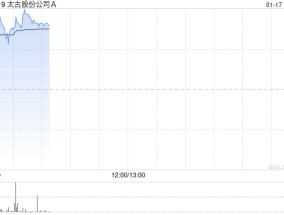 太古股份公司A于1月16日斥资1716.63万港元回购25.1万股