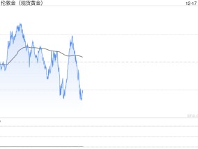 后天凌晨这一事件，事关金价！