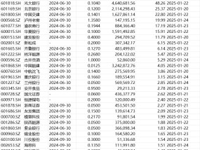 A股春节红包即将到账！79家公司节前分红，总额超840亿