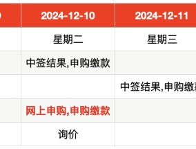 IPO周报｜本周共有三只新股开启申购，两家为比亚迪供应商