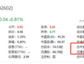 A股市值超300亿ST公司，一天50多家机构现身调研！什么情况？