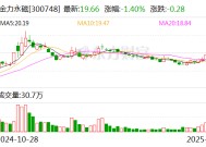 金力永磁：拟10.5亿元投建年产2万吨高性能稀土永磁材料绿色智造项目