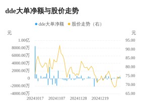 金海通主力资金持续净流入，3日共净流入1077.58万元