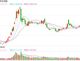 快讯：恒指高开0.15% 科指涨0.14%科网股多数高开