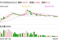 可川科技：2025年1月16日将召开2025年第一次临时股东大会