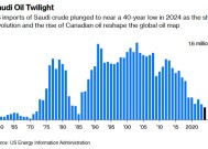 美国对沙特石油的依赖正走向终结