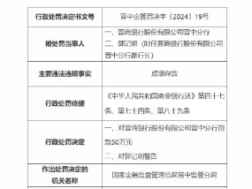 晋商银行晋中分行被罚50万元：因虚增存款