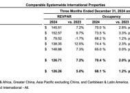 万豪：去年总收入约251亿美元，中国签约项目创历史新高