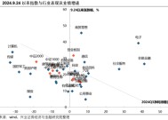 兴证策略：一季度市场如何配置？