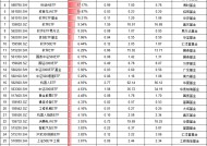 最受青睐ETF：2月6日银华科创板人工智能ETF净申购0.7亿规模1天增4成，广发人工智能ETF净申购0.3亿规模增20%