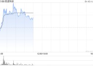 医渡科技早盘涨超3% 公司助力我国首款间充质干细胞治疗药物获批上市