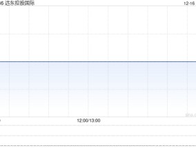 远东控股国际因股份合并削减9.8亿股