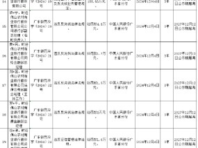 佛山农村商业银行被罚188.63万元：违反货币金银业务、国库业务、征信业务及反洗钱业务管理规定