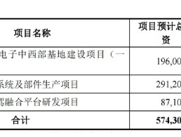 德赛西威45定增暴露经营“困局”？业绩高增却遭华夏基金等机构减持