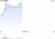 栢能集团盘中涨近9% 预期全年纯利不少于约2.5亿港元