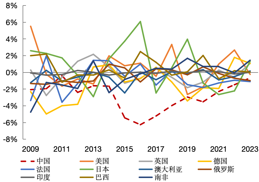 “净误差与遗漏”的再审视：国际比较与中国实践