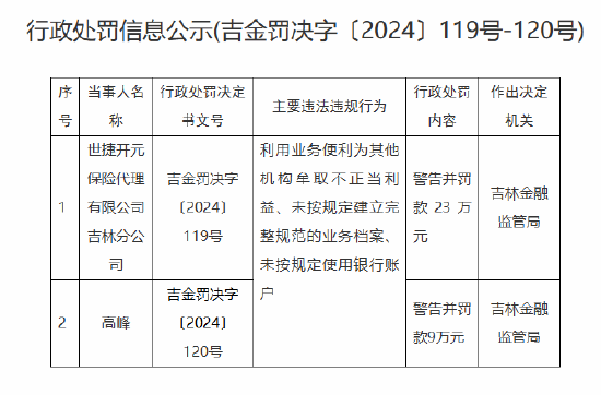 世捷开元保险代理吉林分公司被罚23万元：因利用业务便利为其他机构牟取不正当利益等违法违规行为