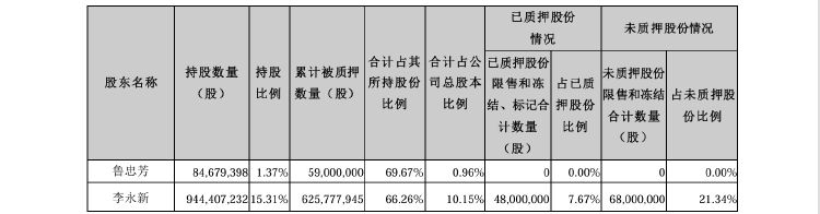 公司动态｜中公教育全资子公司被仲裁索赔8687万元，控股股东超六成持股被质押