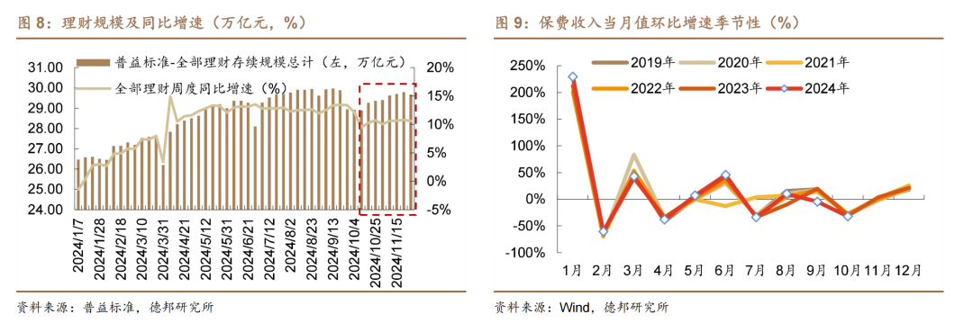 1.95%的债市可能易上难下