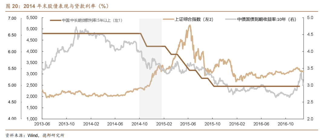 1.95%的债市可能易上难下