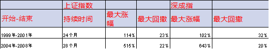 【宏观股指年报】扛过风雨见彩虹