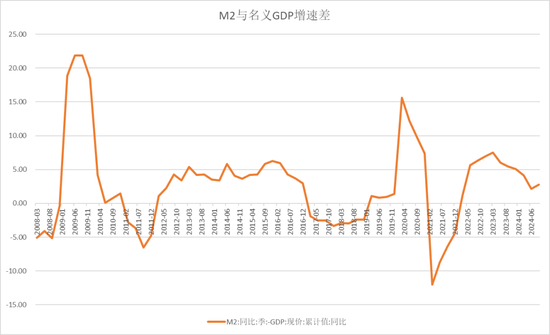 【宏观股指年报】扛过风雨见彩虹