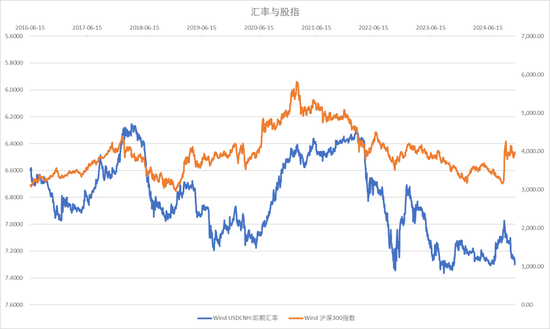 【宏观股指年报】扛过风雨见彩虹