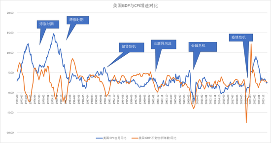 【宏观股指年报】扛过风雨见彩虹