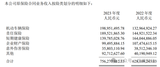 历时一年靴子落地！张宗韬正式上任 现代财险步入快车道