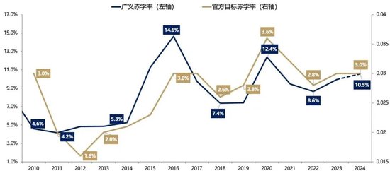 广发策略快评12月政治局会议：如何理解「超常规」