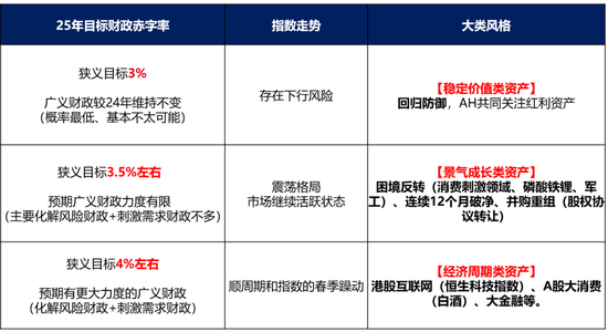 广发策略快评12月政治局会议：如何理解「超常规」