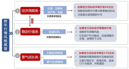 广发策略快评12月政治局会议：如何理解「超常规」