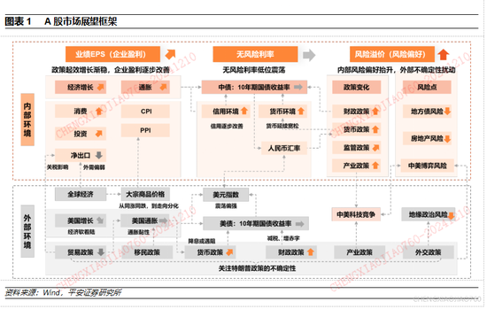 平安证券2025年A股市场展望：定价风险的缓释