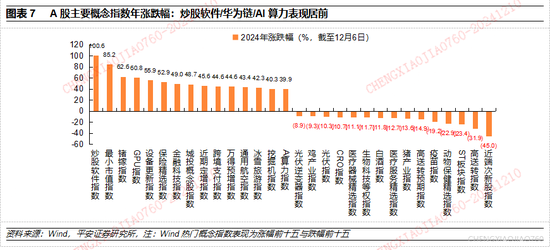 平安证券2025年A股市场展望：定价风险的缓释