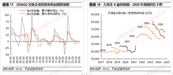 平安证券2025年A股市场展望：定价风险的缓释