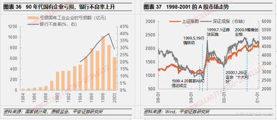 平安证券2025年A股市场展望：定价风险的缓释