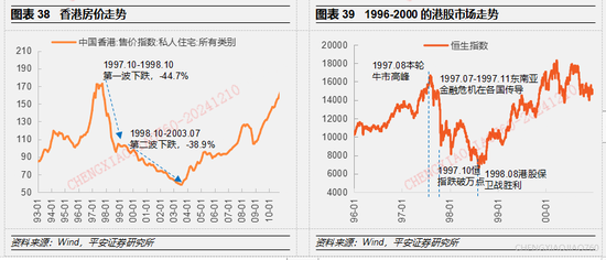 平安证券2025年A股市场展望：定价风险的缓释