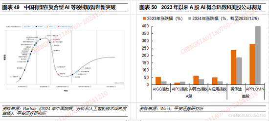 平安证券2025年A股市场展望：定价风险的缓释