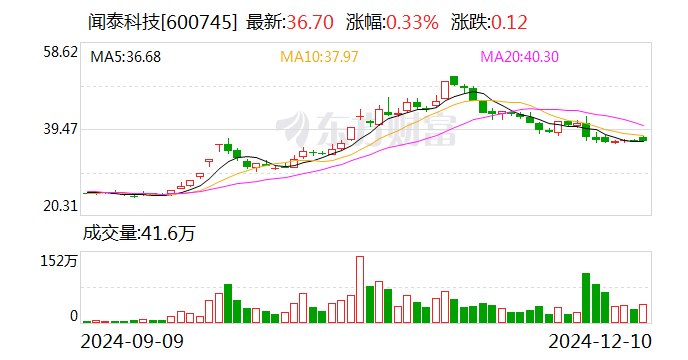 闻泰科技：股东无锡国联集成电路投资中心计划减持不超过2%公司股份