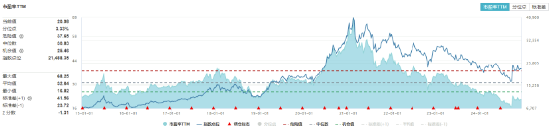 重返两万亿！金融科技爆量成交，大消费上热榜，食品ETF（515710）拉升2%！港股互联网ETF（513770）跳空收涨