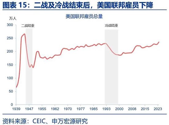 美国财政的核心矛盾：“开源”而非“节流”